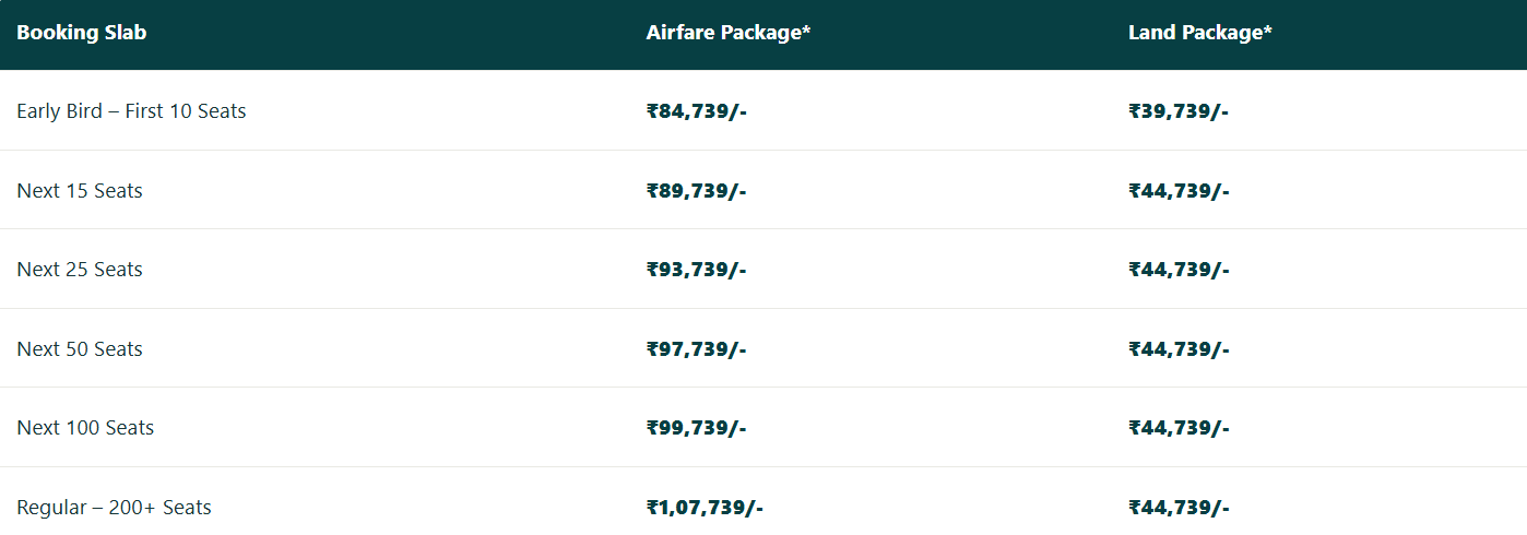 Packages